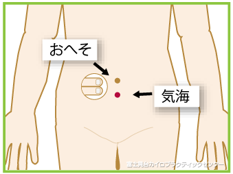 生理痛のツボ／気海