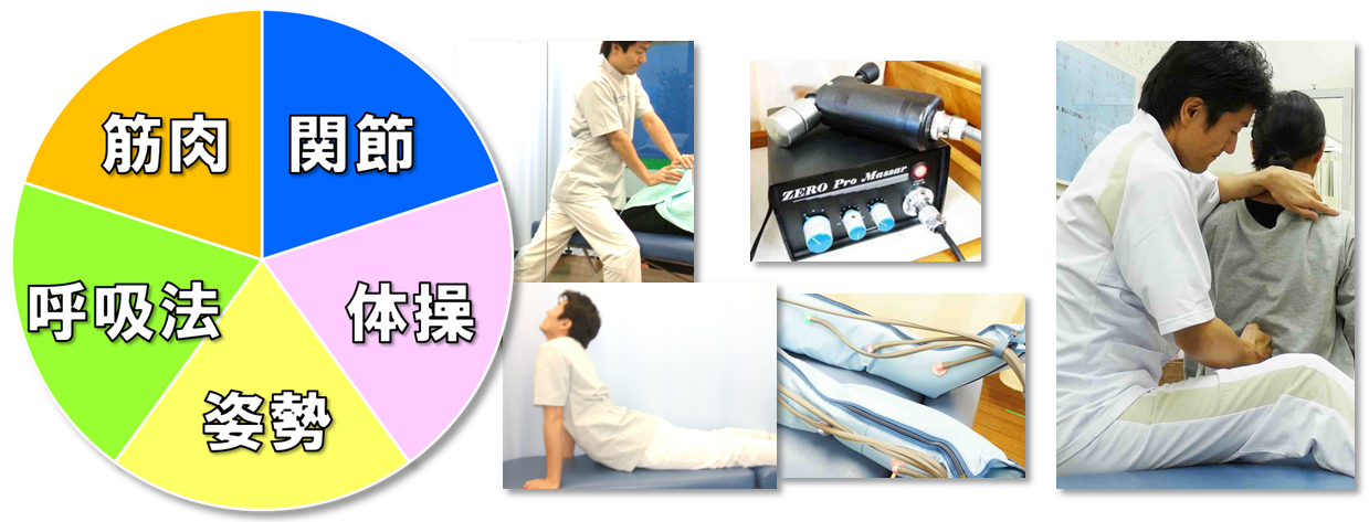 富士見台カイロプラクティックセンターの施術内容